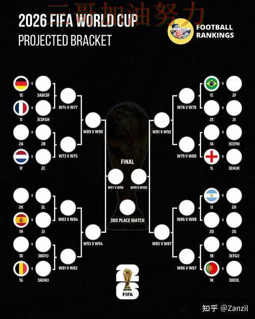 世界杯竞猜怎么开始靠谱吗？使用指南结果来了（World Cup 2026）